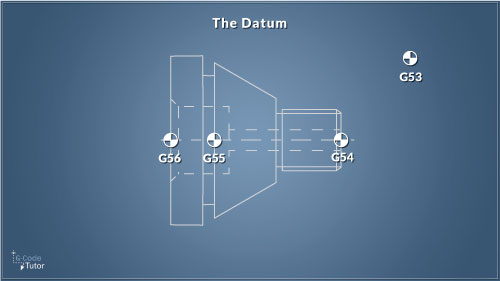 CNC Workshift Datums