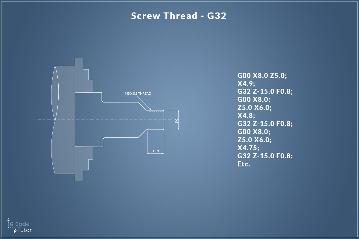 G32 screw cutting mode G32 screw cutting mode