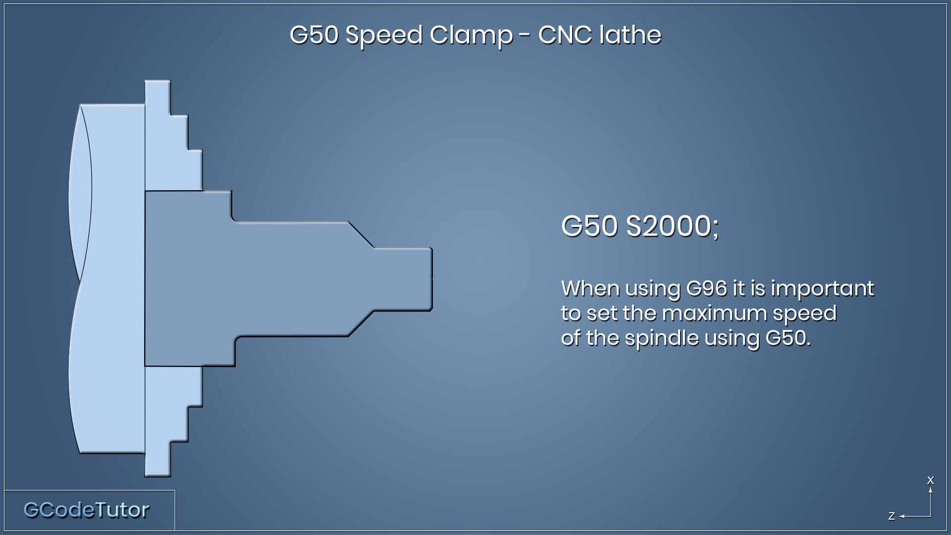 G50 speed clamp G50 speed clamp