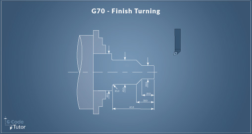 G70 - Finishing Cycle G70 - Finishing Cycle