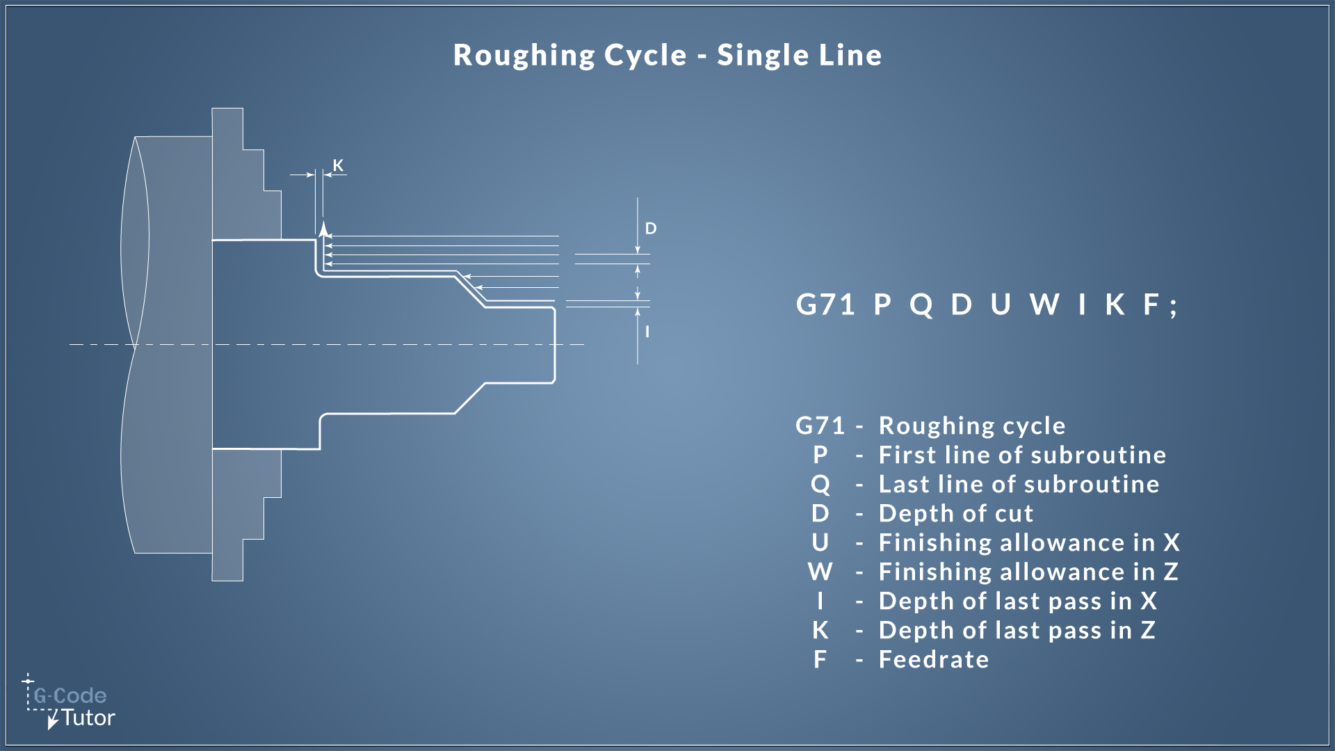 G71 Single line roughing cycle G71 Single line roughing cycle