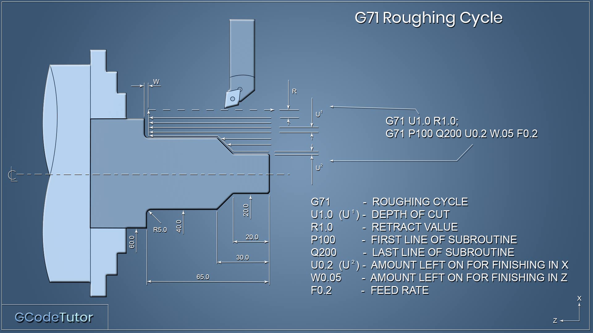 G71 roughing cycle G71 roughing cycle