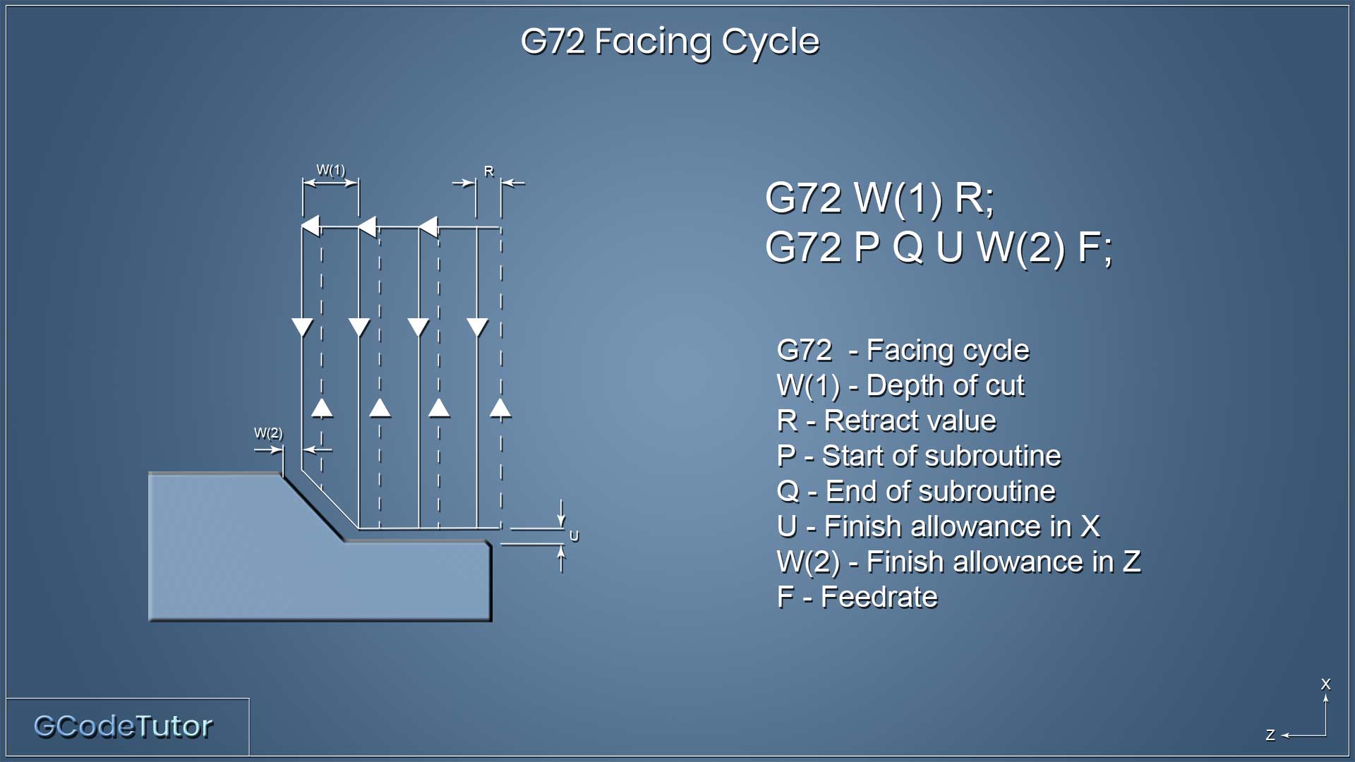 G72 facing cycle on a CNC lathe G72 facing cycle on a CNC lathe