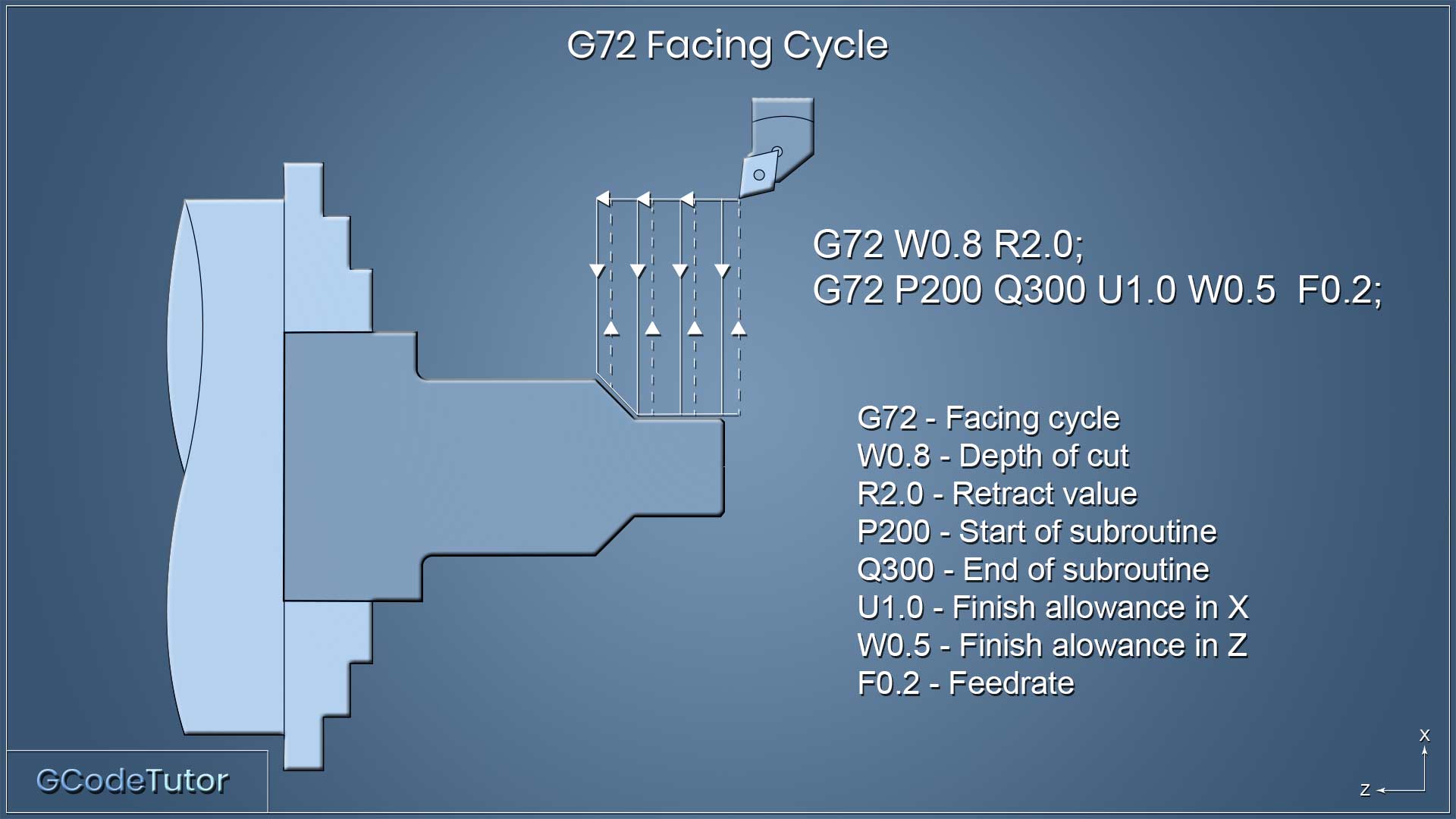 G72 Program example G72 Program example