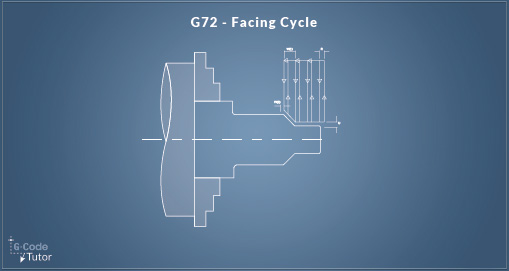 G72 - Facing Cycle G72 - Facing Cycle