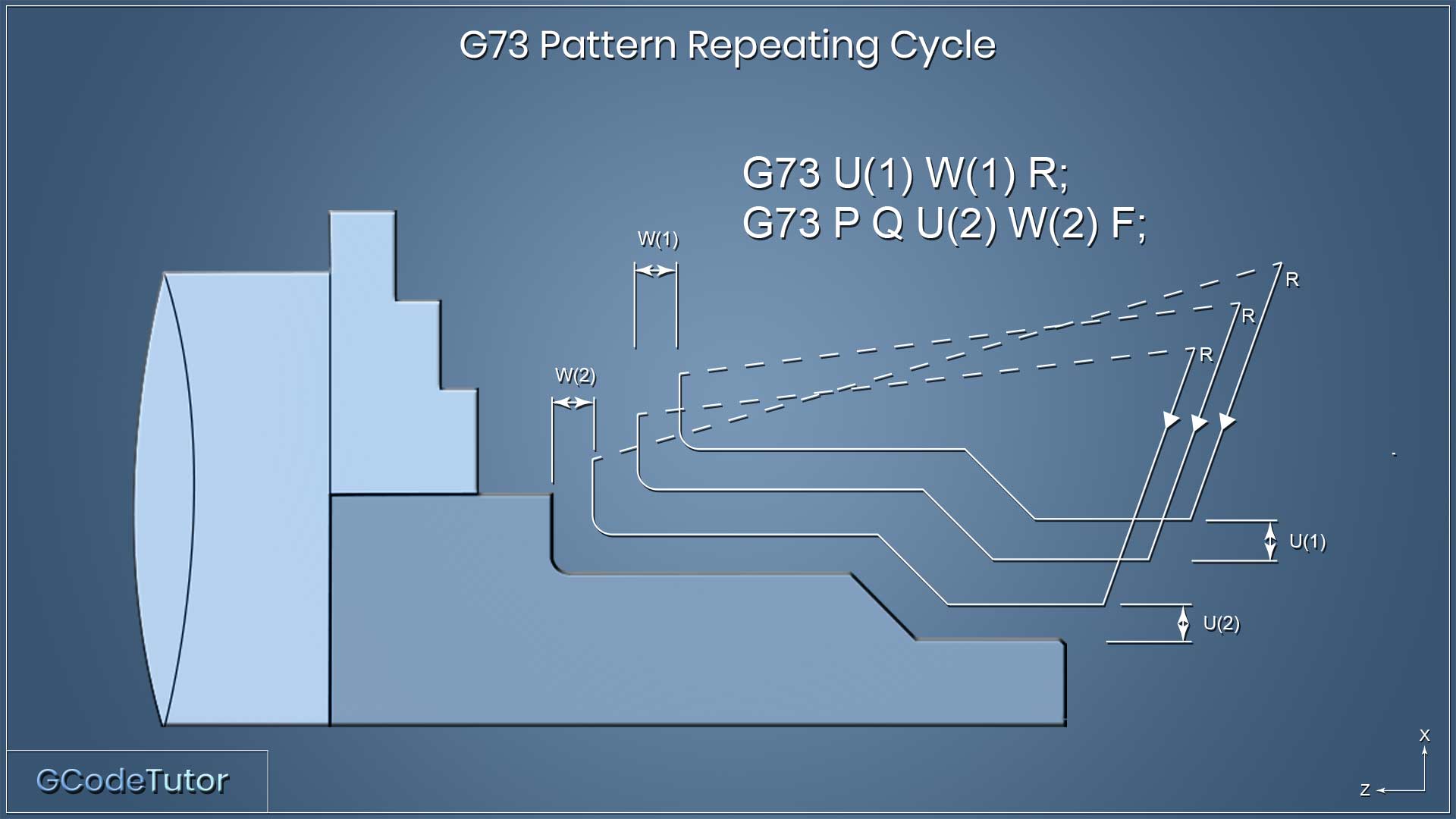 G73 pattern repeating roughing cycle G73 pattern repeating roughing cycle