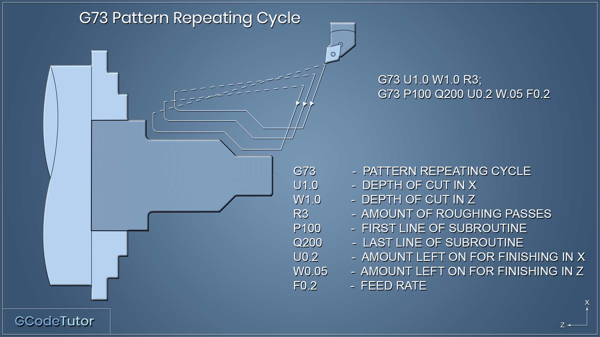 G73 Program example G73 Program example