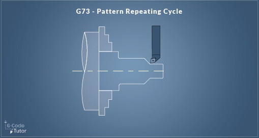G73 -
Pattern Repeating Cycle G73 -
Pattern Repeating Cycle