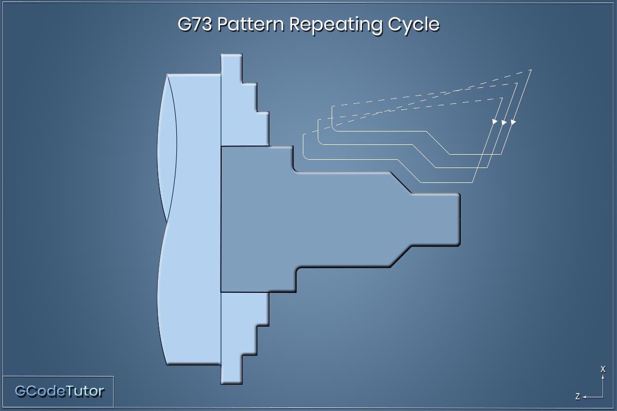 G73 pattern roughing cycle G73 pattern roughing cycle