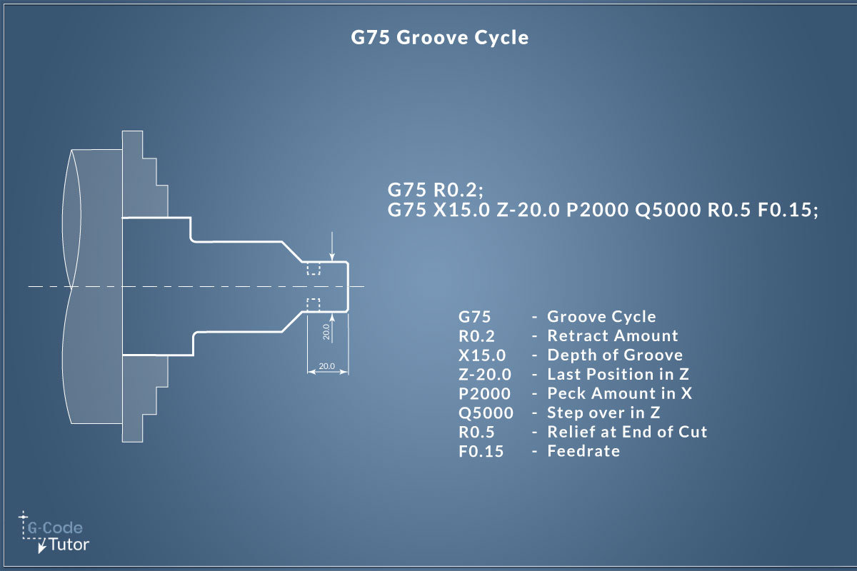 G75 groove cycle G75 groove cycle