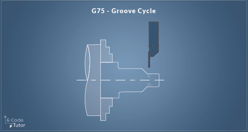 G75 - Peck Grooving Cycle G75 - Peck Grooving Cycle