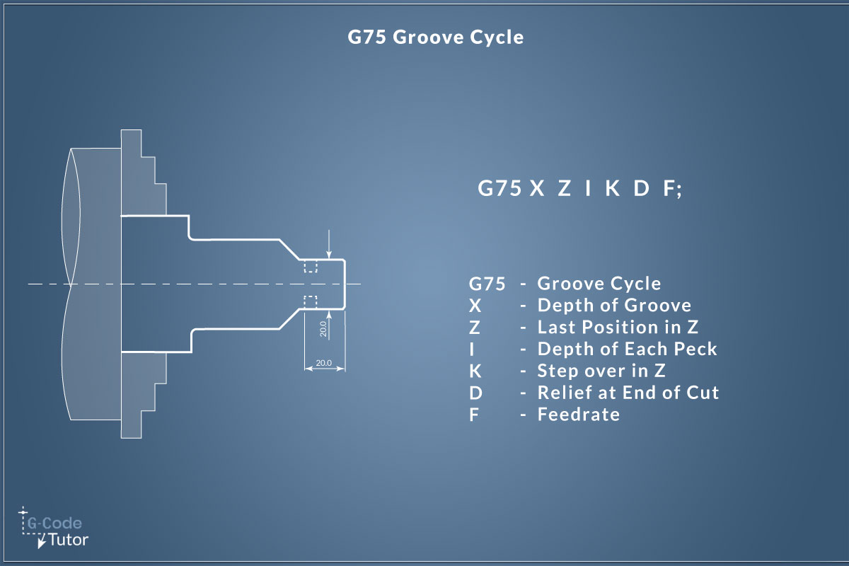 G75 Single-Line Example G75 Single-Line Example
