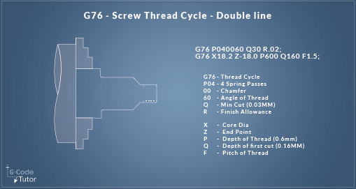 G76- Screw Thread Cycle (Double Line) G76- Screw Thread Cycle (Double Line)