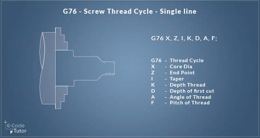 G76-
Screw Thread Cycle G76-
Screw Thread Cycle