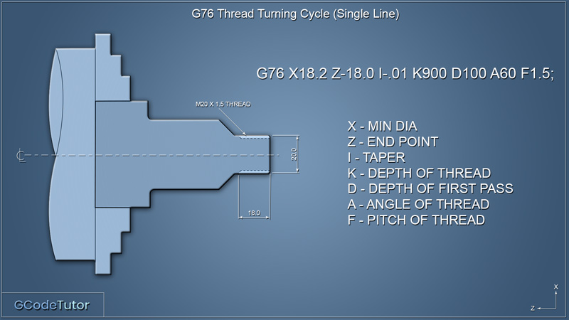 G76 - Screw cutting cycle G76 Single line thread cutting