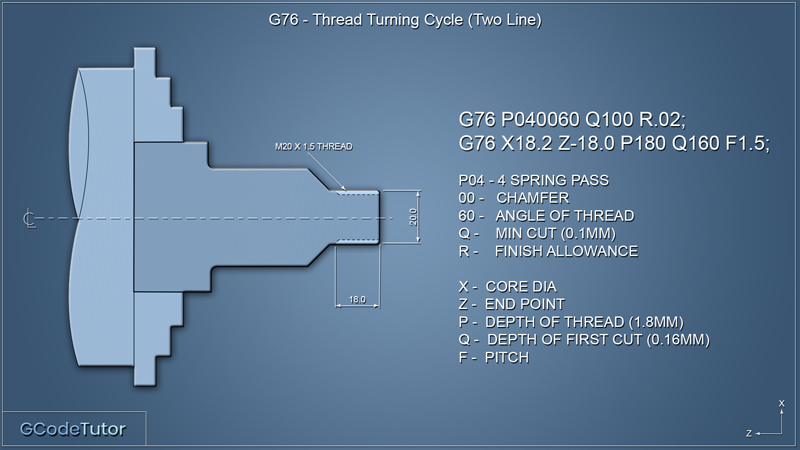G76 - Two line thread cycle G76 - Two line screw thread cycle