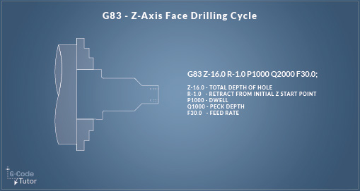 G83 - Z-axis Peck Drilling Cycle G83 - Z-axis Peck Drilling Cycle