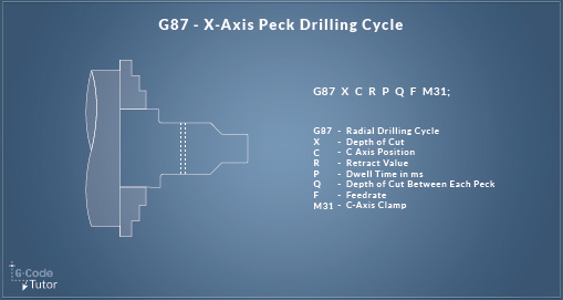 G87 - X-axis Peck Drilling Cycle G87 - X-axis Peck Drilling Cycle