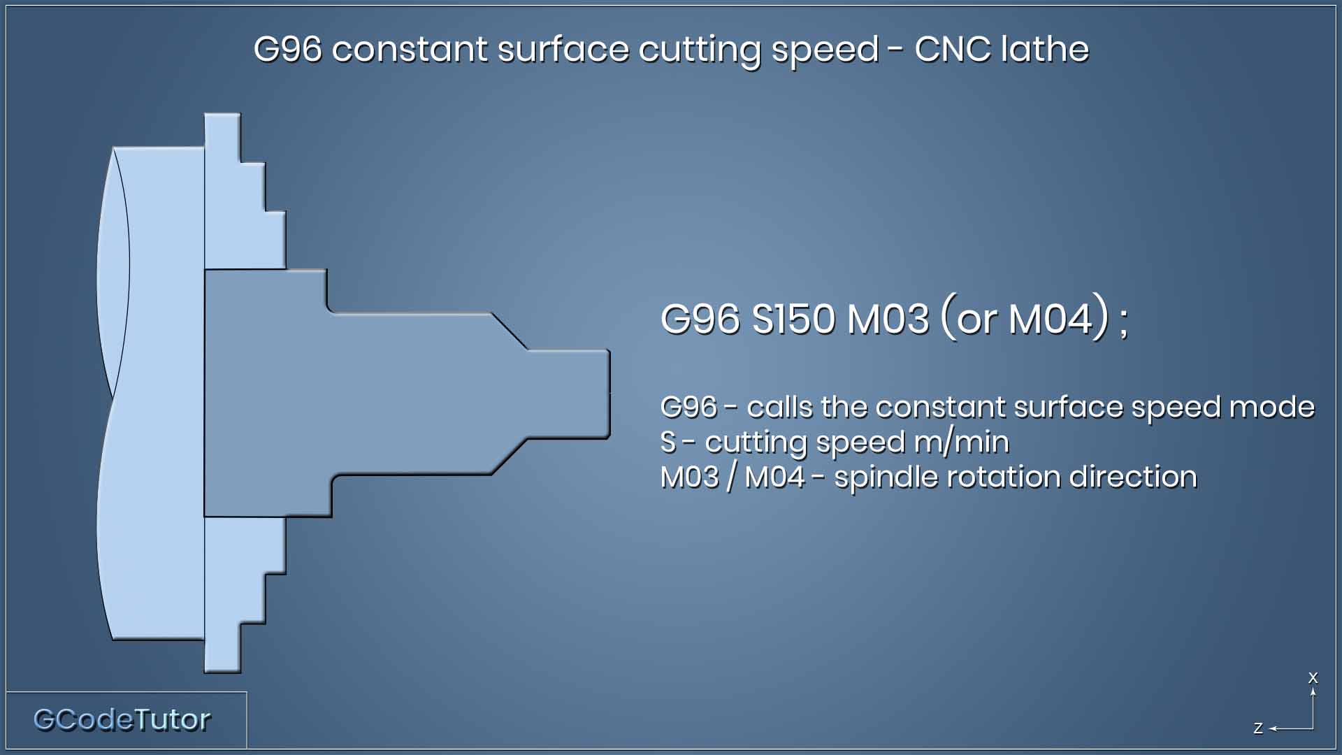 G96 constant surface cutting speed G96 constant surface cutting speed