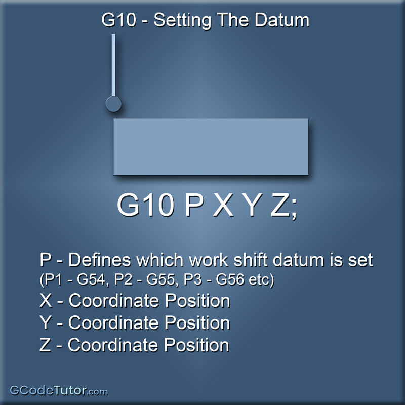 G10 - Setting the machine datum G10 - Setting the machine datum