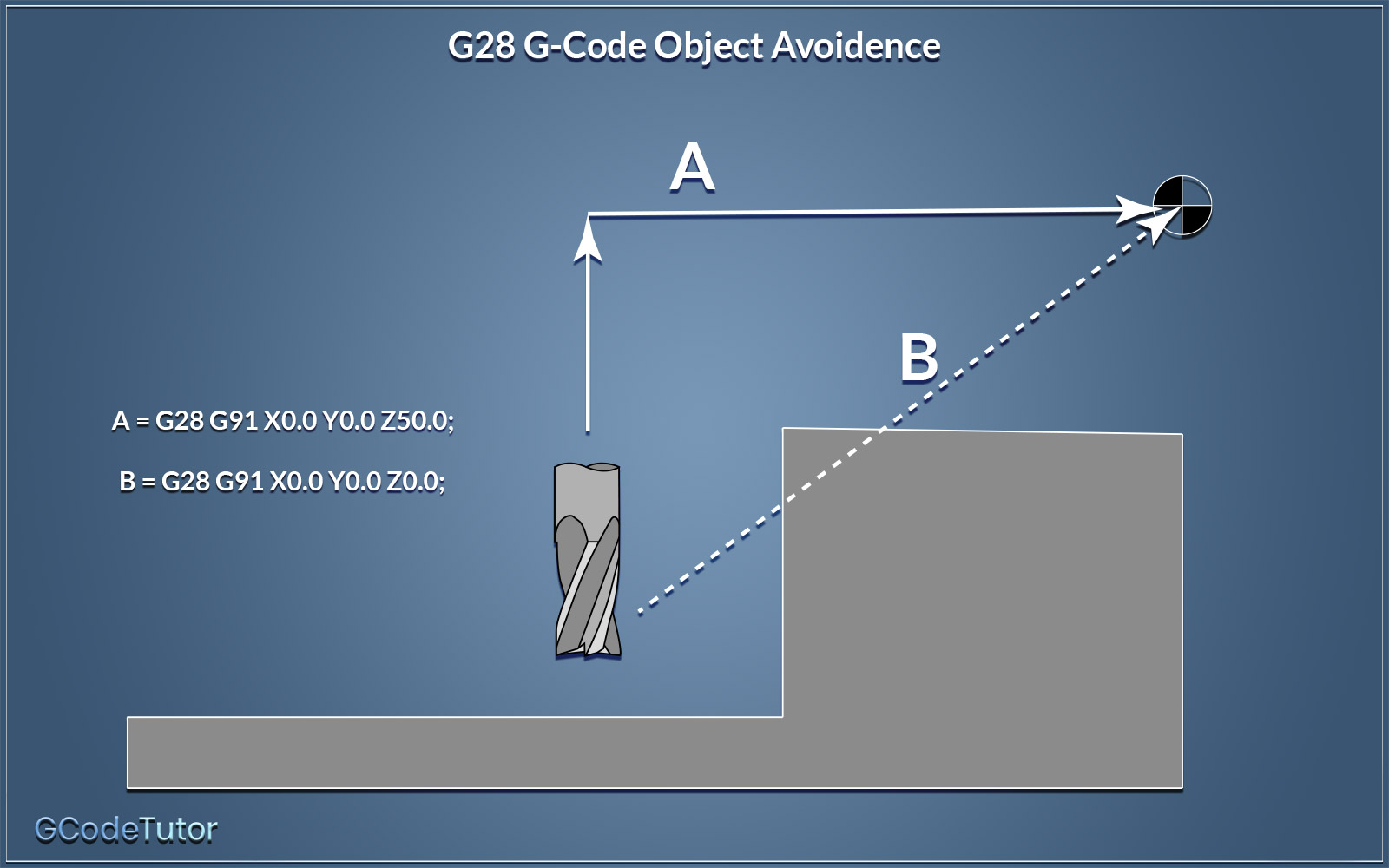 G28 G-Code G28 G-Code