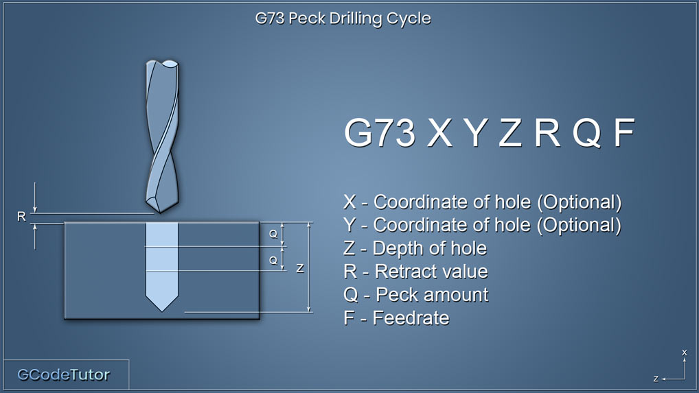 >G73 peck drilling cycle G73 peck drilling cycle