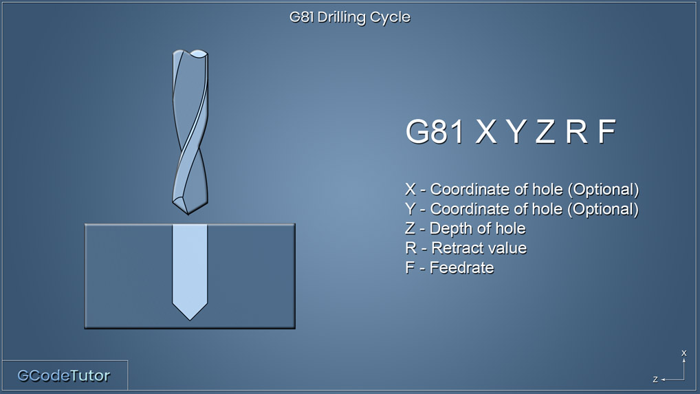 G81 - Drilling Cycle G81 - Drilling Cycle