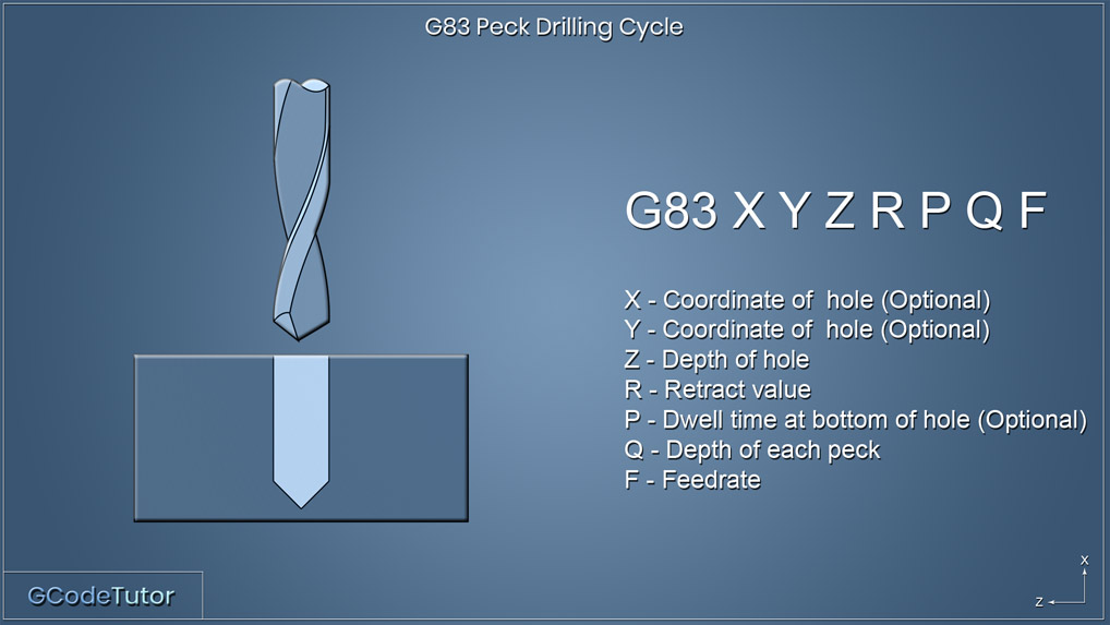 G83 - Peck Drilling Cycle G83 - Peck Drilling Cycle