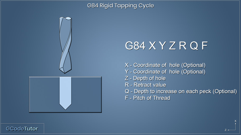 G84 -
Rigid Tapping Cycle G84 -
Rigid Tapping Cycle