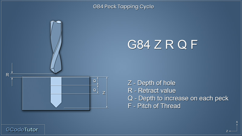 >G84 peck tapping cycle G84 peck tapping cycle