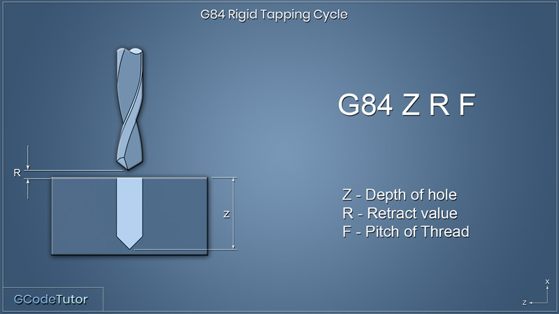 G84 rigid tapping cycle G84 rigid tapping cycle