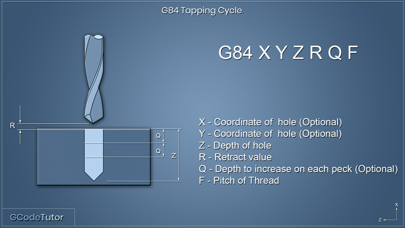 G84 tapping cycle example G84 tapping cycle example