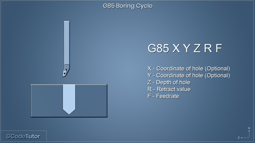 G85 - Boring Cycle G85 - Boring Cycle