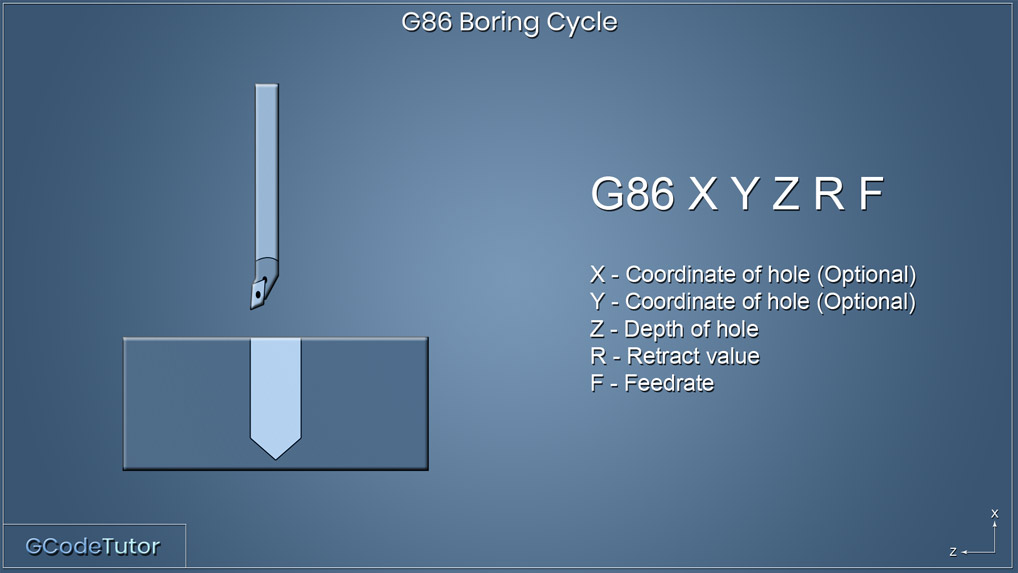 86-
Boring Cycle 86-
Boring Cycle