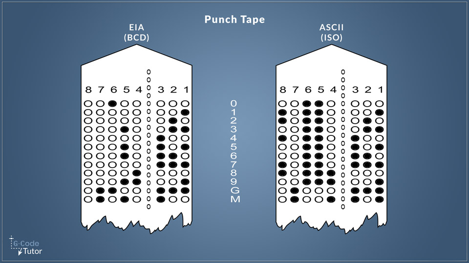 How to read CNC punch tapes How to read CNC punch tapes