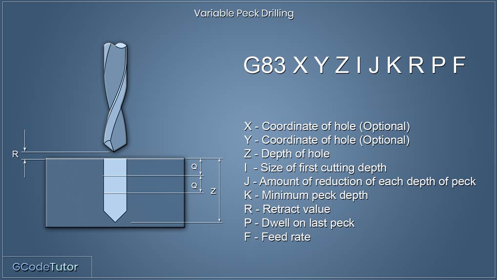 I, J and K with variable drilling cycles I, J and K with drilling cycles