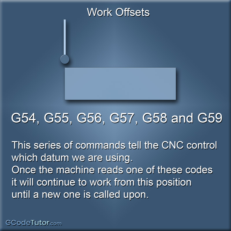 G54 - Work Offsets G54 - Work Offsets