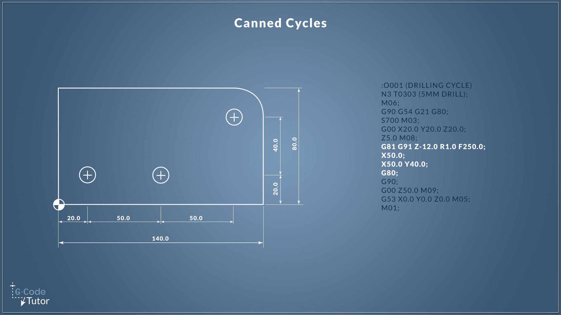 Using Canned Cycles Using Canned Cycles