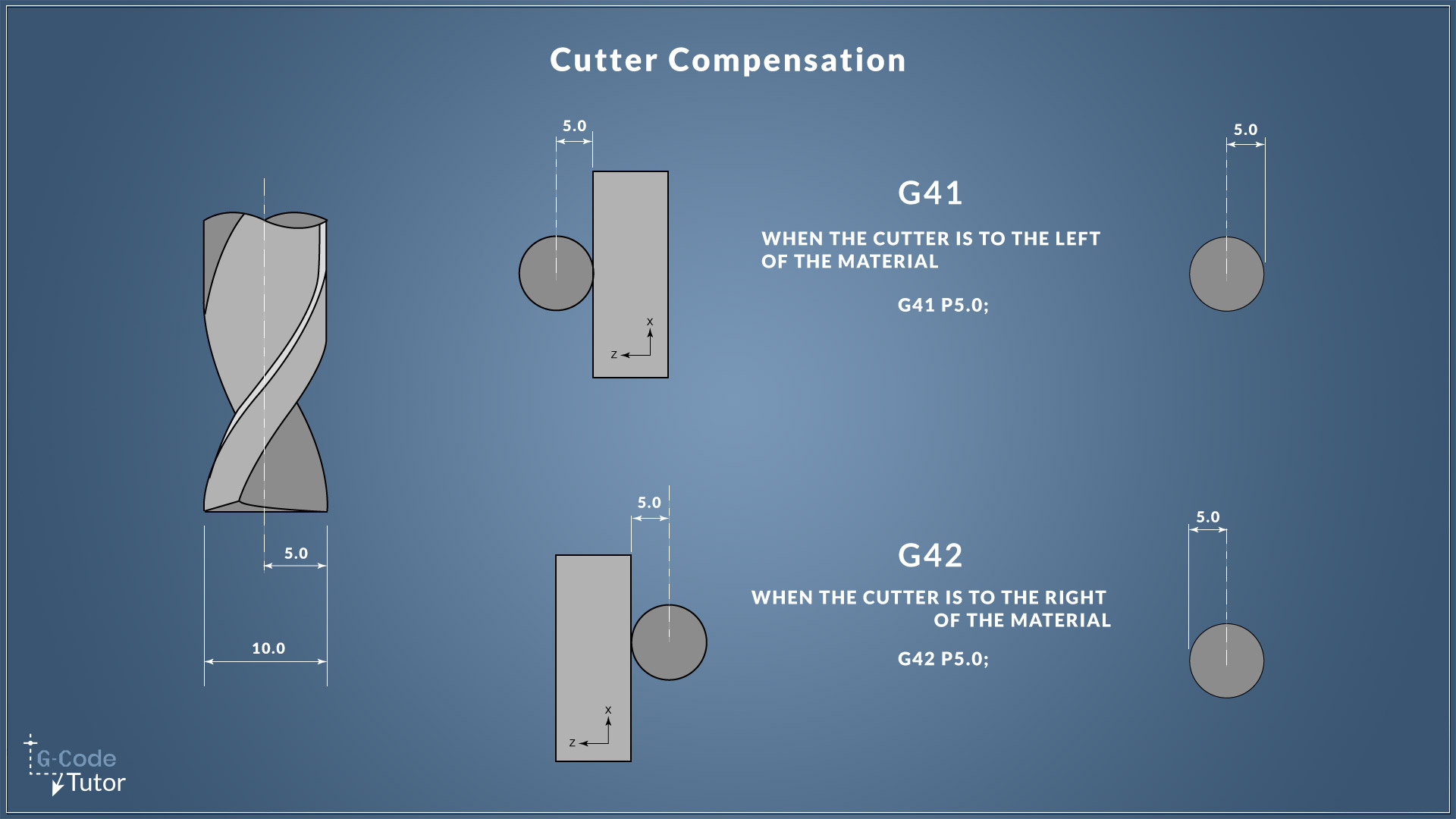 G40, G41 and G42 G40, G41 and G42 Cutter Compensation