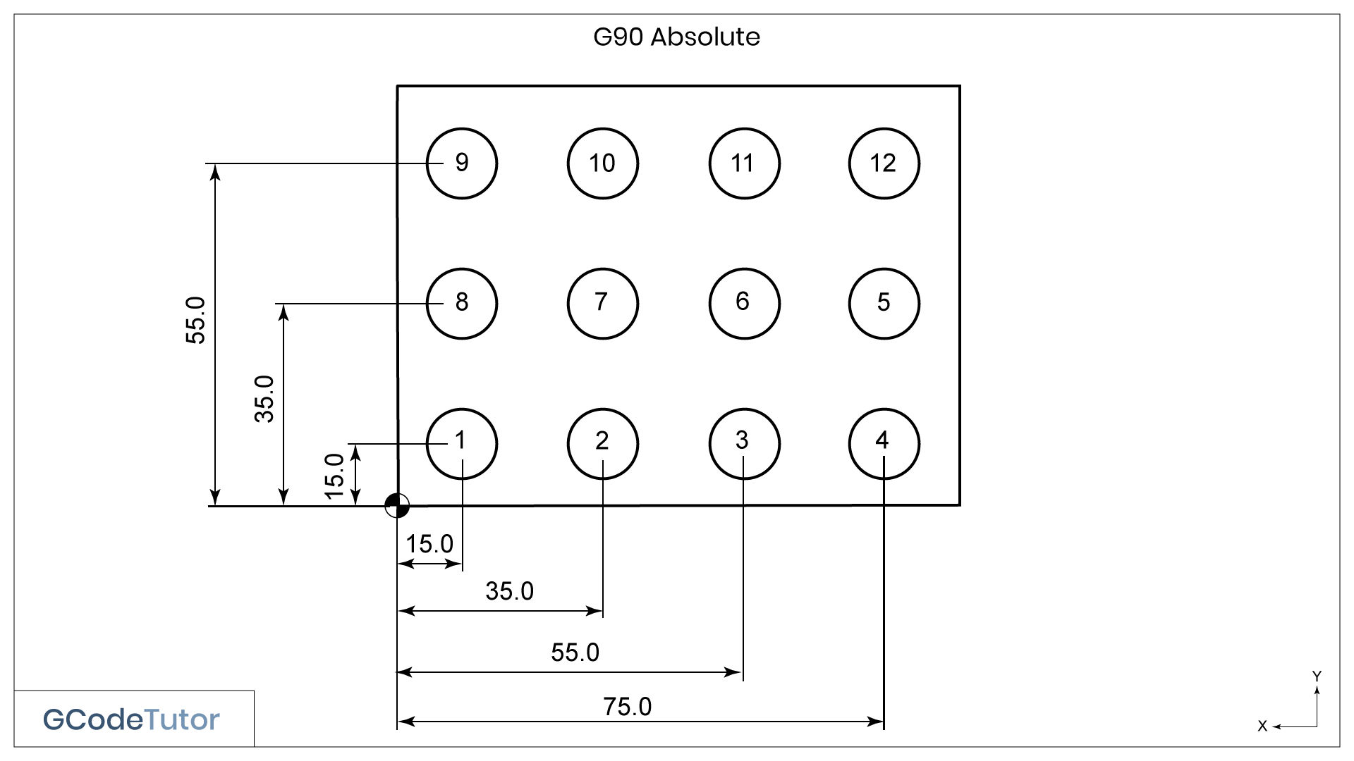 Programming with G90 absolute Programming with G90 absolute