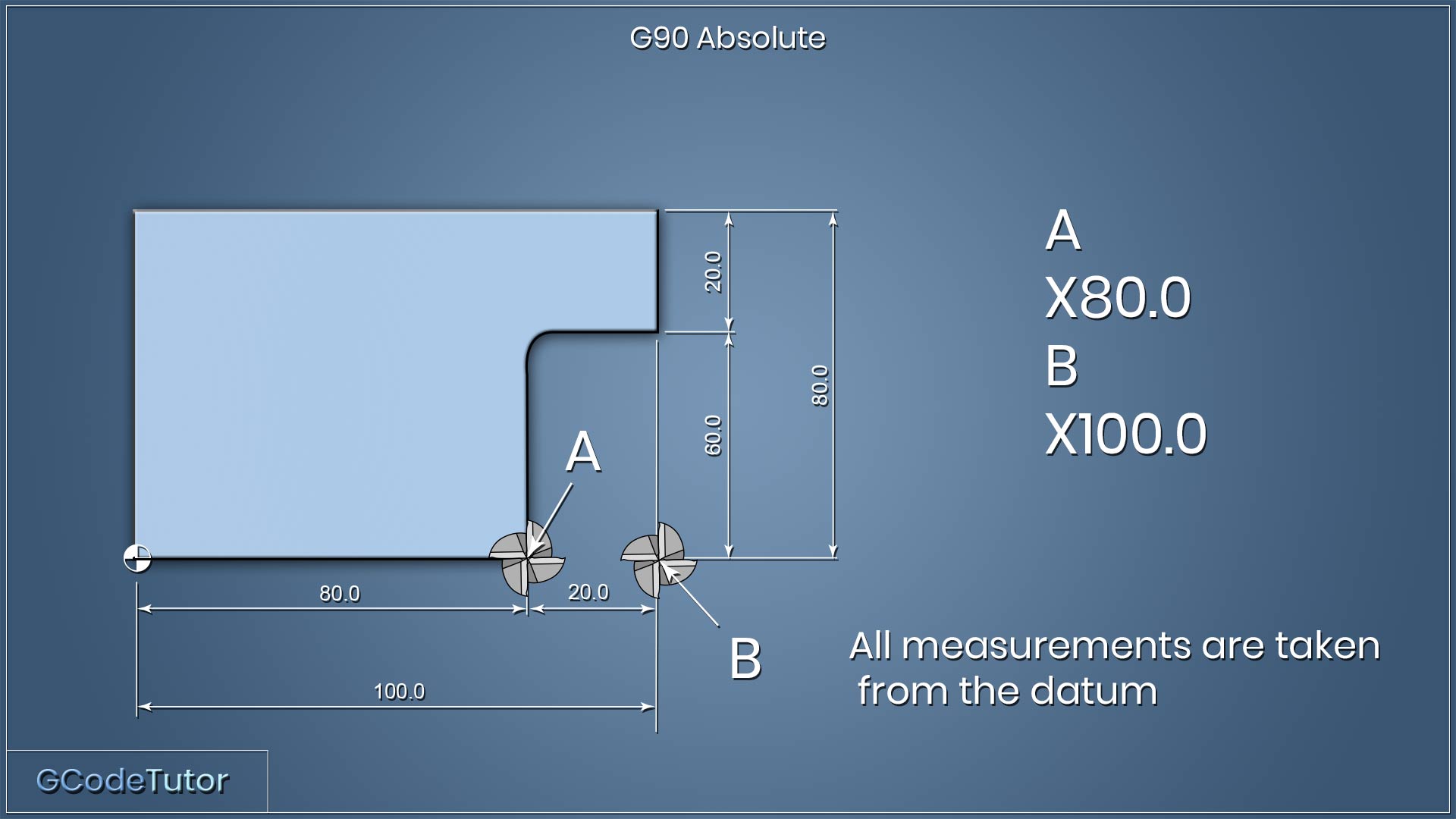 G90 absolute coordinate system G90 absolute coordinate system for a CNC machine