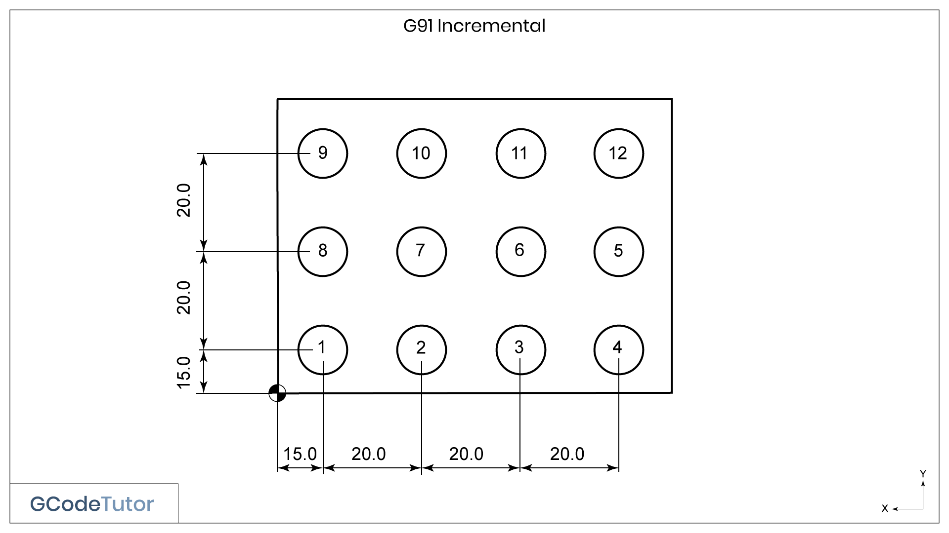 Programming with G91 incremental Programming with G91 incremental