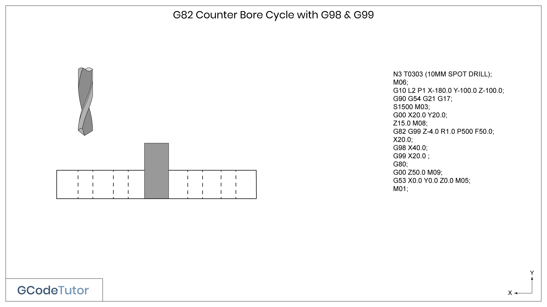 An Example of G98 and G99 An Example of G98 and G99