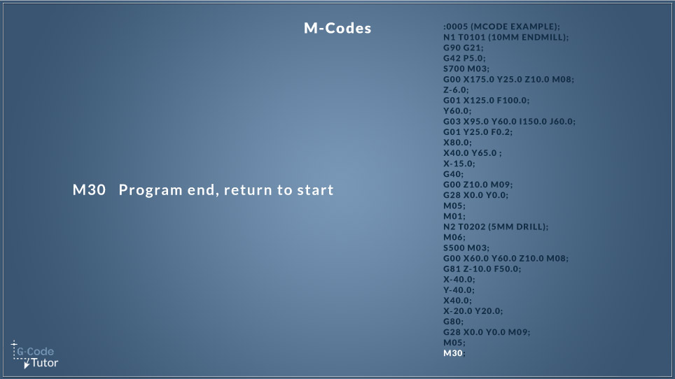 M30 Program End Return to Start M30 CNC M codes Program End Return to Start