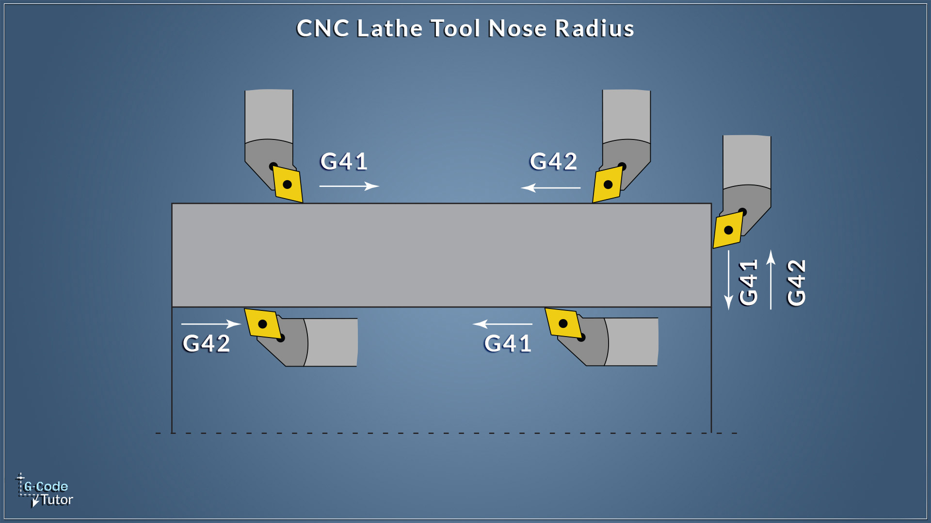 Tool nose radius compensation on a CNC Lathe Tool nose radius compensation on a CNC Lathe