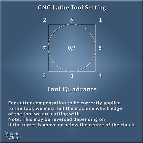 Tool quadrent setting on a CNC Lathe Tool quadrent setting on a CNC Lathe