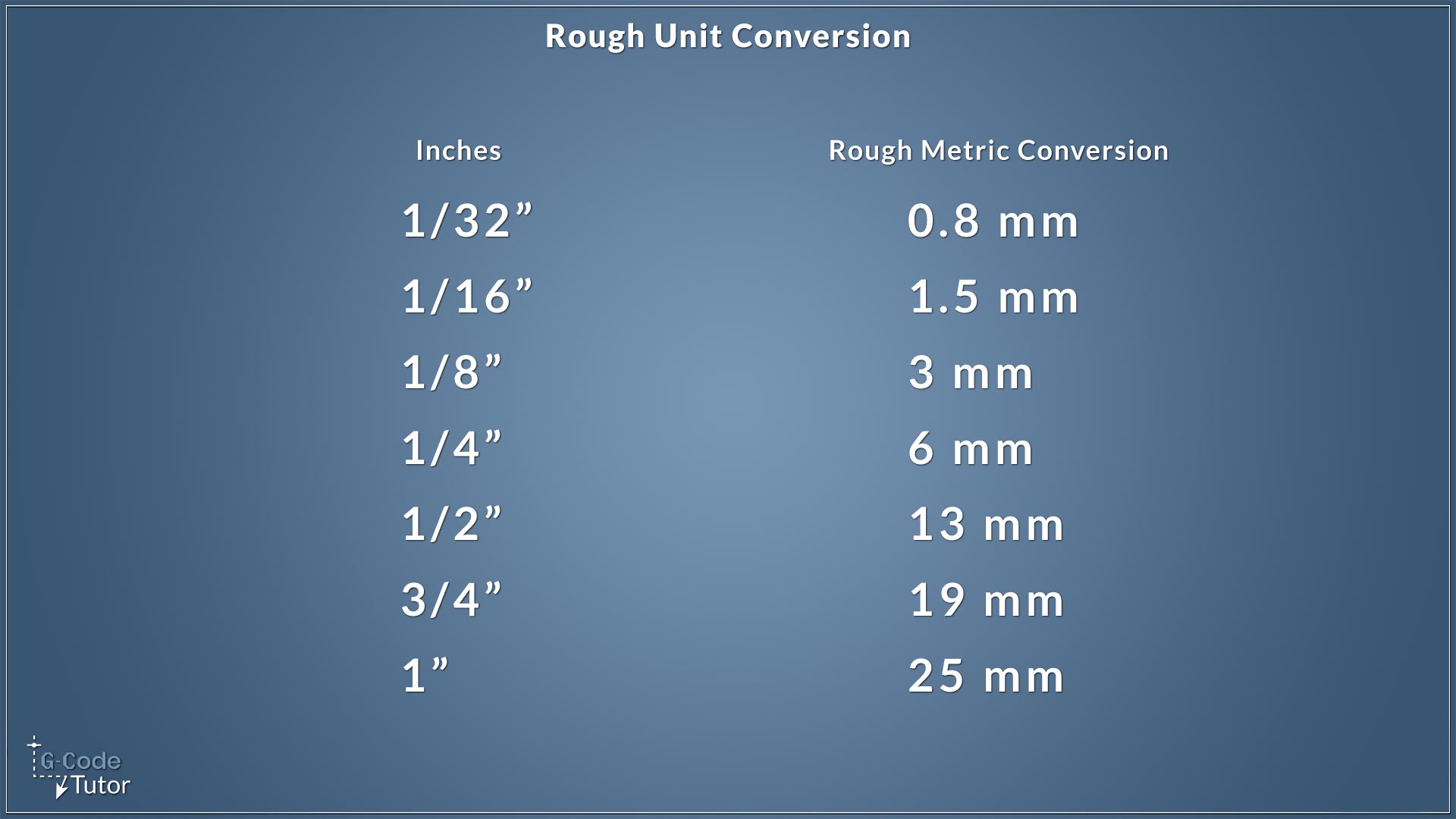 roughly convert imperial to metric roughly convert imperial to metric