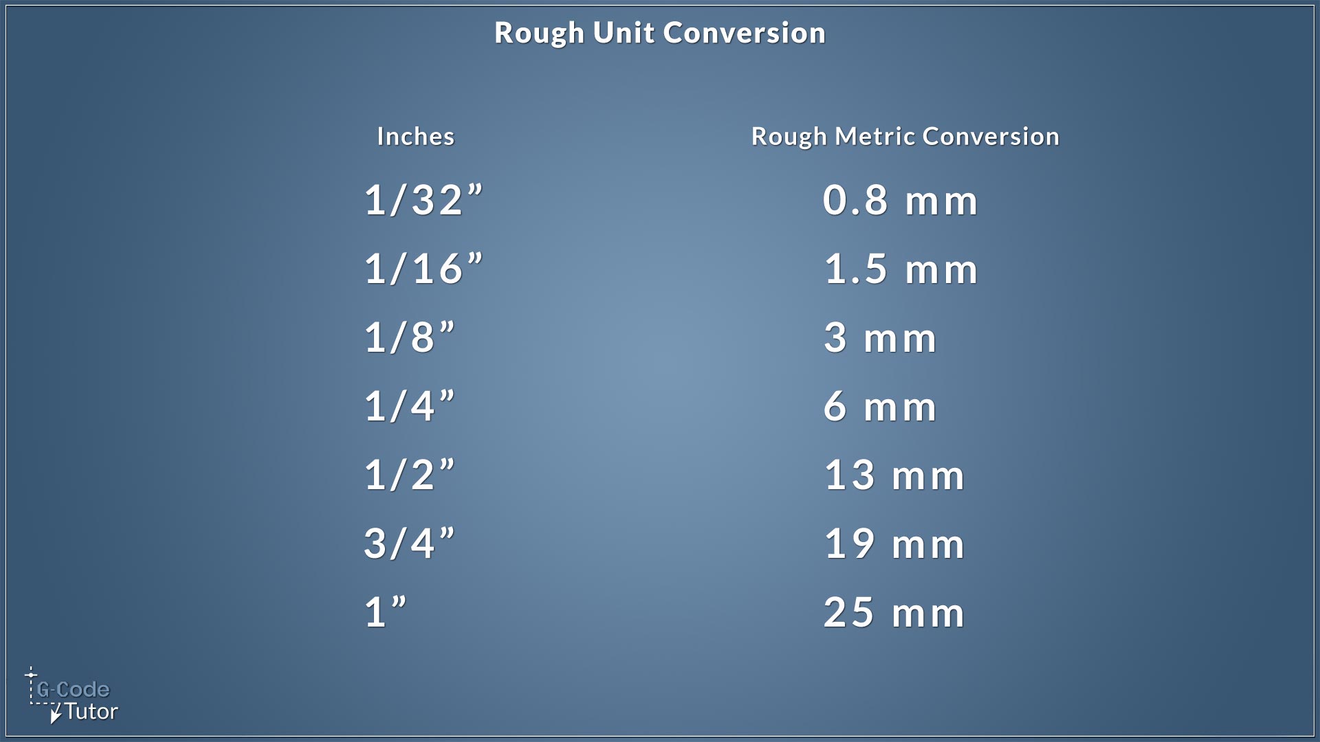 roughly convert imperial to metric