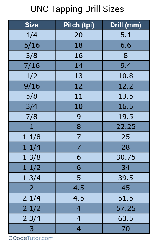 UNC tapping drill size chart UNC tapping drill size chart