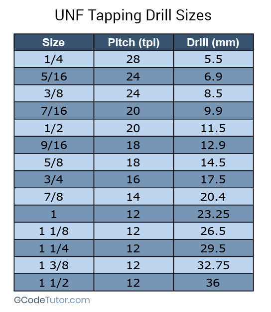 UNF tapping drill size chart UNF tapping drill size chart